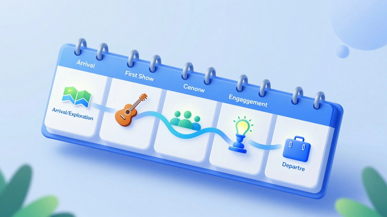 Stylized timeline showing the five-day mini-residency schedule